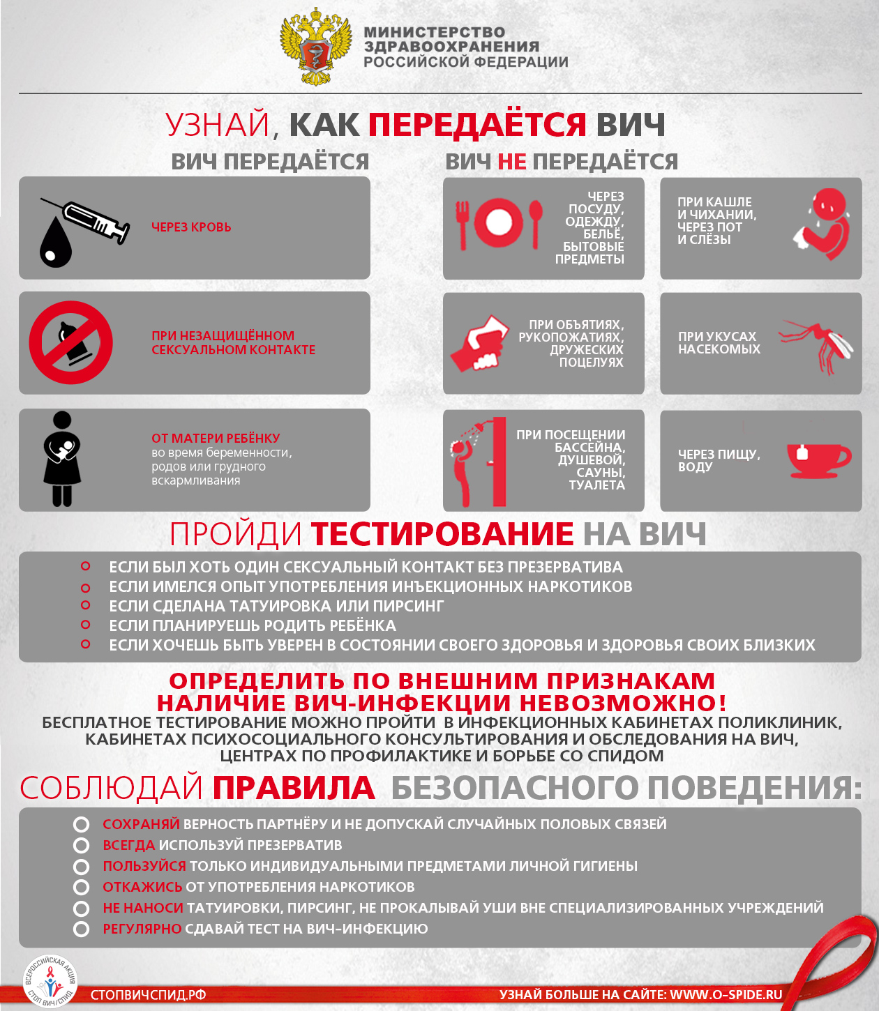 Всероссийская акция «Стоп ВИЧ/СПИД» — ГБУЗ Городская детская поликлиника №2