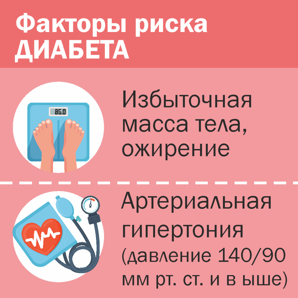 Факторы риска развития сахарного диабета. — ГБУЗ Городская детская  поликлиника №2