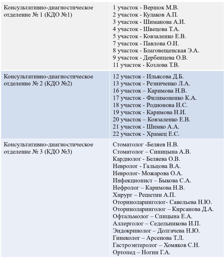 Правила записи на приём — ГБУЗ Городская детская поликлиника №2